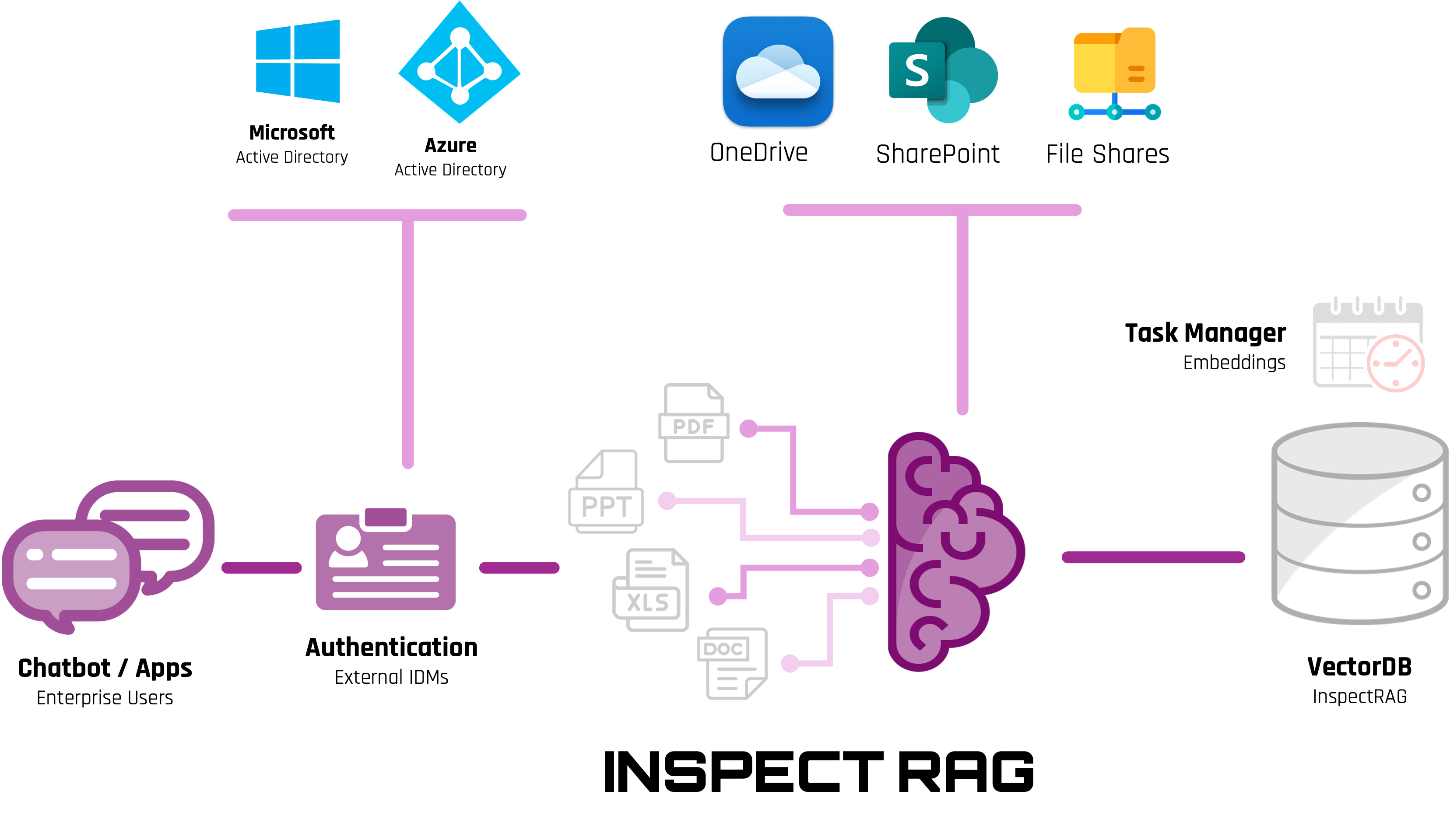 InspectRAG Architecture